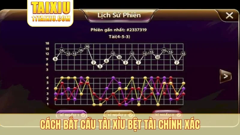 Cách bắt cầu tài xỉu bệt tài chính xác
