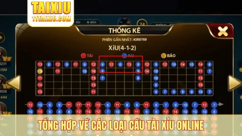 Tổng hợp về các loại cầu tài xỉu online