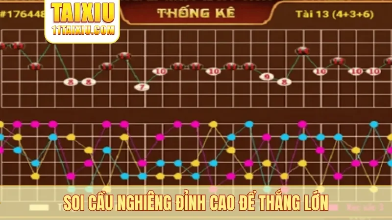Soi cầu nghiêng đỉnh cao để thắng lớn